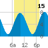 Sunbury tide chart for Friday, September 15, 2023