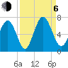 Sunbury tide chart for Wednesday, September 6, 2023