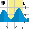 Sunbury tide chart for Friday, October 6, 2023