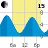 Sunbury tide chart for Wednesday, May 15, 2024