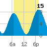Sunbury tide chart for Sunday, September 15, 2024