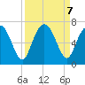 Sunbury tide chart for Saturday, September 7, 2024