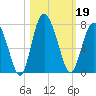 Sunbury tide chart for Saturday, October 19, 2024