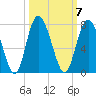 Sunbury tide chart for Tuesday, October 7, 2025