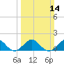 Oleta River State Park tide chart for Sunday, March 14, 2021