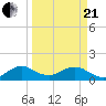 Oleta River State Park tide chart for Sunday, March 21, 2021