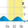 Oleta River State Park tide chart for Friday, April 2, 2021