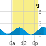 Oleta River State Park tide chart for Sunday, May 9, 2021
