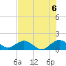Oleta River State Park tide chart for Tuesday, July 6, 2021