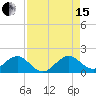 Oleta River State Park tide chart for Sunday, August 15, 2021