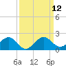 Oleta River State Park tide chart for Sunday, September 12, 2021