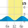 Oleta River State Park tide chart for Wednesday, September 15, 2021