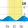 Oleta River State Park tide chart for Thursday, September 16, 2021