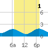Oleta River State Park tide chart for Wednesday, September 1, 2021