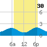 Oleta River State Park tide chart for Thursday, September 30, 2021