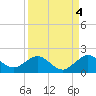 Oleta River State Park tide chart for Saturday, September 4, 2021