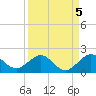 Oleta River State Park tide chart for Sunday, September 5, 2021