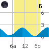 Oleta River State Park tide chart for Monday, September 6, 2021