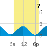 Oleta River State Park tide chart for Tuesday, September 7, 2021