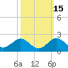Oleta River State Park tide chart for Friday, October 15, 2021