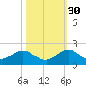 Oleta River State Park tide chart for Saturday, October 30, 2021