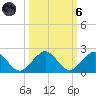 Oleta River State Park tide chart for Wednesday, October 6, 2021