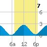 Oleta River State Park tide chart for Thursday, October 7, 2021