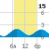 Oleta River State Park tide chart for Wednesday, December 15, 2021