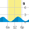 Oleta River State Park tide chart for Thursday, December 9, 2021