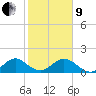 Oleta River State Park tide chart for Sunday, January 9, 2022
