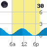 Oleta River State Park tide chart for Monday, May 30, 2022