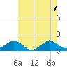 Oleta River State Park tide chart for Thursday, July 7, 2022