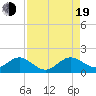 Oleta River State Park tide chart for Friday, August 19, 2022