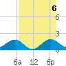 Oleta River State Park tide chart for Saturday, August 6, 2022