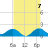 Oleta River State Park tide chart for Sunday, August 7, 2022