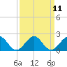 Oleta River State Park tide chart for Sunday, September 11, 2022