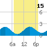 Oleta River State Park tide chart for Thursday, September 15, 2022