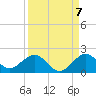 Oleta River State Park tide chart for Wednesday, September 7, 2022
