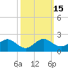 Oleta River State Park tide chart for Saturday, October 15, 2022