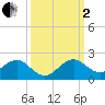 Oleta River State Park tide chart for Sunday, October 2, 2022
