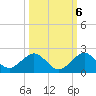 Oleta River State Park tide chart for Thursday, October 6, 2022
