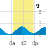 Oleta River State Park tide chart for Friday, December 9, 2022