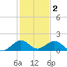 Oleta River State Park tide chart for Monday, January 2, 2023