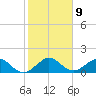Oleta River State Park tide chart for Monday, January 9, 2023