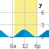 Oleta River State Park tide chart for Tuesday, February 7, 2023