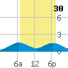Oleta River State Park tide chart for Thursday, March 30, 2023