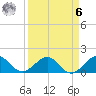 Oleta River State Park tide chart for Thursday, April 6, 2023