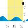 Oleta River State Park tide chart for Tuesday, May 9, 2023