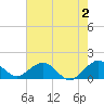 Oleta River State Park tide chart for Friday, June 2, 2023