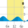 Oleta River State Park tide chart for Thursday, June 8, 2023